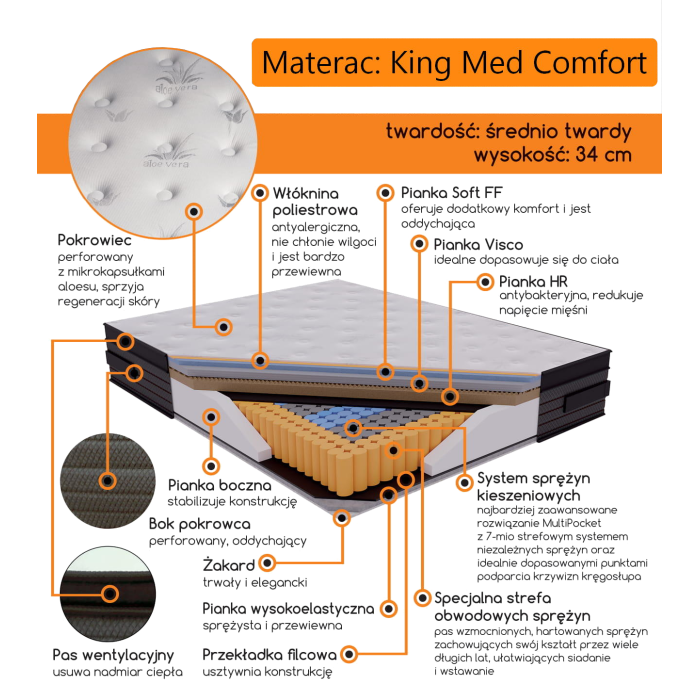 Materac King Med Comfort 160x200x34 cm multipoket + termoelastyczna pianka